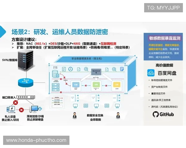 AG视讯安全中心:安全事件应急响应流程与快速处理能力提升方案 AG视讯安全中心:安全事件应急响应流程与快速处理能力提升方案