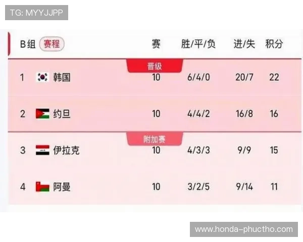 2026年世界杯决赛圈比赛时间安排最新更新，全面解析赛事时间表及重要赛事时间