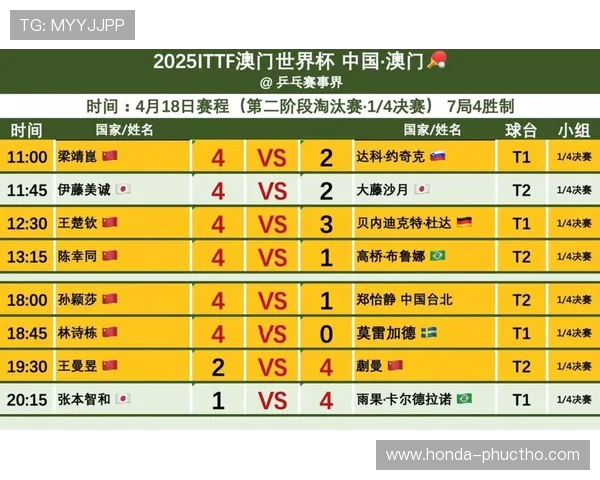2026年世界杯赛制安排如何影响比赛公平性与竞争激烈程度