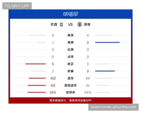 世界杯巴西对海地比赛现场实时数据统计与比赛亮点分析
